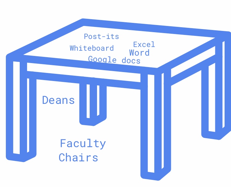A table drawn in cartoon format in blue ink with words on it